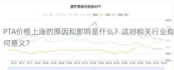 PTA价格上涨的原因和影响是什么？这对相关行业有何意义？-第3张图片-