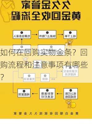 如何在回购实物金条？回购流程和注意事项有哪些？-第1张图片-