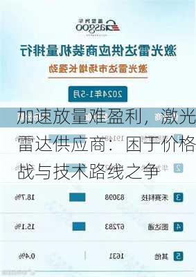 加速放量难盈利，激光雷达供应商：困于价格战与技术路线之争-第2张图片-