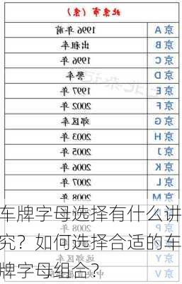 车牌字母选择有什么讲究？如何选择合适的车牌字母组合？-第1张图片-