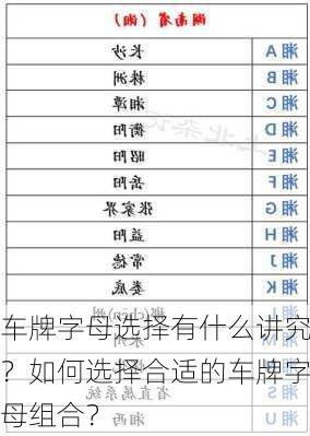 车牌字母选择有什么讲究？如何选择合适的车牌字母组合？-第2张图片-