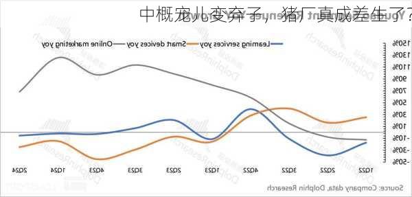 中概宠儿变弃子，猪厂真成差生了？-第1张图片-