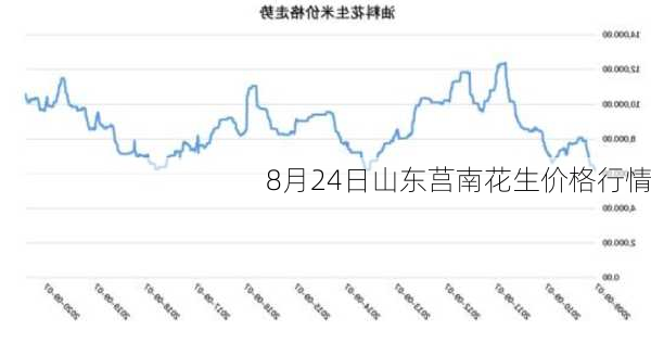 8月24日山东莒南花生价格行情-第3张图片-