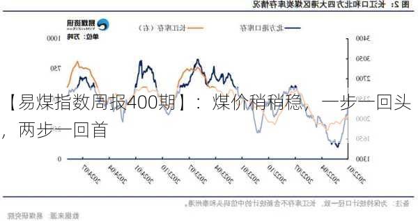 【易煤指数周报400期】：煤价稍稍稳，一步一回头，两步一回首-第2张图片-