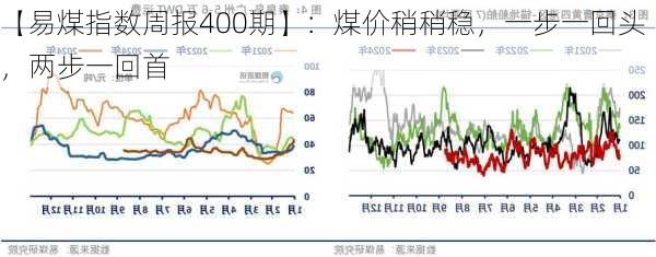 【易煤指数周报400期】：煤价稍稍稳，一步一回头，两步一回首-第3张图片-