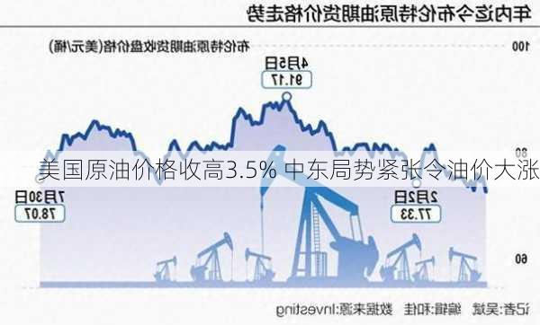 美国原油价格收高3.5% 中东局势紧张令油价大涨-第3张图片-