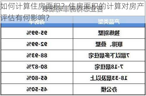 如何计算住房面积？住房面积的计算对房产评估有何影响？-第2张图片-