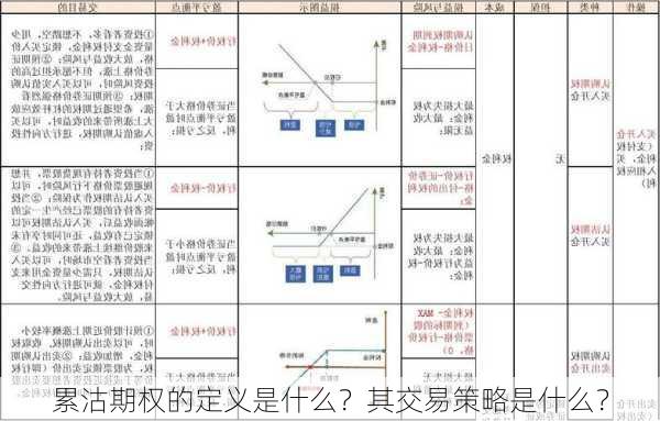 累沽期权的定义是什么？其交易策略是什么？-第2张图片-