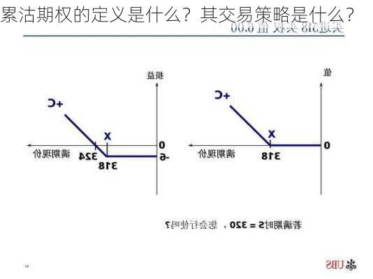 累沽期权的定义是什么？其交易策略是什么？-第3张图片-