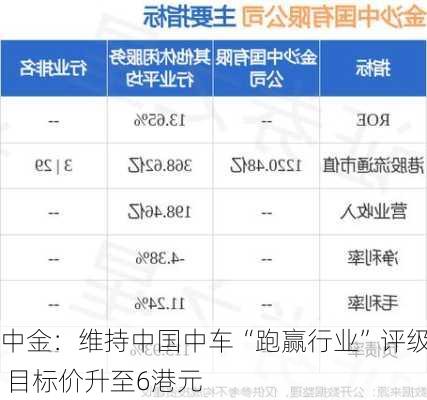 中金：维持中国中车“跑赢行业”评级 目标价升至6港元-第2张图片-