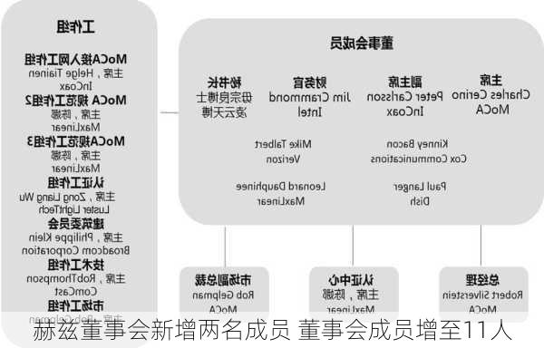 赫兹董事会新增两名成员 董事会成员增至11人-第1张图片-