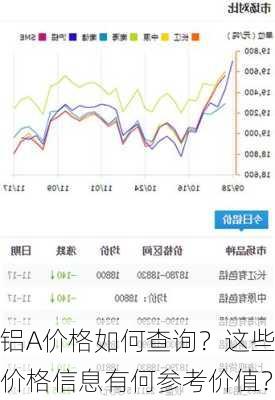 铝A价格如何查询？这些价格信息有何参考价值？-第1张图片-