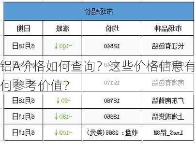 铝A价格如何查询？这些价格信息有何参考价值？-第3张图片-