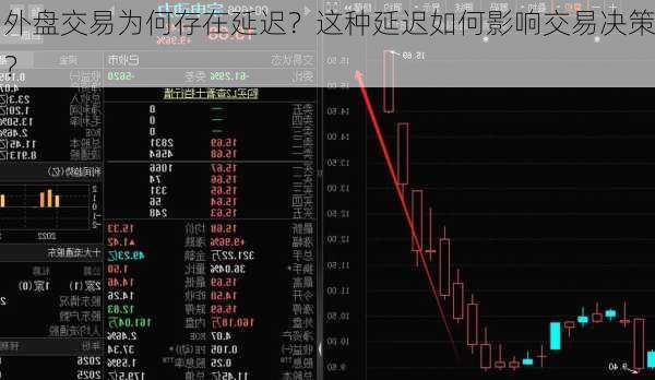 外盘交易为何存在延迟？这种延迟如何影响交易决策？-第3张图片-