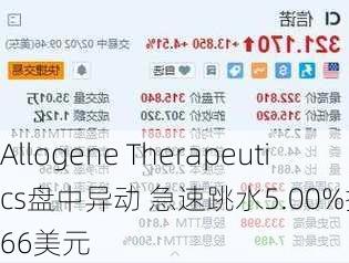 Allogene Therapeutics盘中异动 急速跳水5.00%报2.66美元