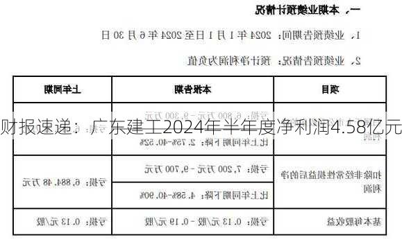 财报速递：广东建工2024年半年度净利润4.58亿元-第2张图片-