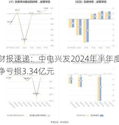 财报速递：中电兴发2024年半年度净亏损3.34亿元-第2张图片-