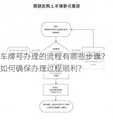 车牌号办理的流程有哪些步骤？如何确保办理过程顺利？-第1张图片-