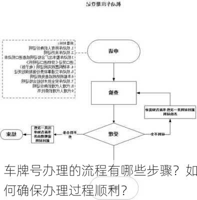 车牌号办理的流程有哪些步骤？如何确保办理过程顺利？-第3张图片-