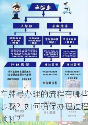 车牌号办理的流程有哪些步骤？如何确保办理过程顺利？-第2张图片-