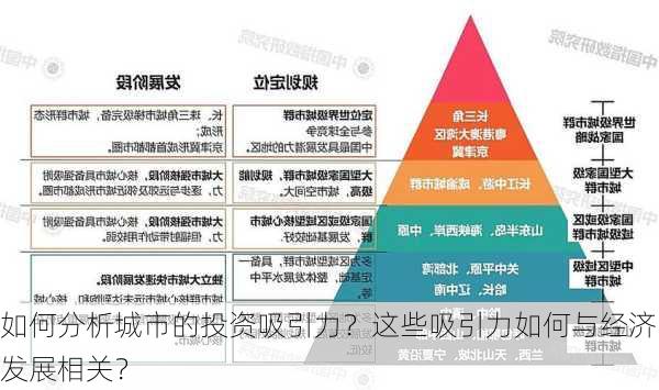 如何分析城市的投资吸引力？这些吸引力如何与经济发展相关？-第1张图片-