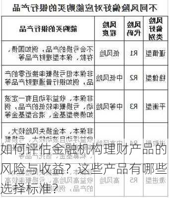 如何评估金融机构理财产品的风险与收益？这些产品有哪些选择标准？-第2张图片-