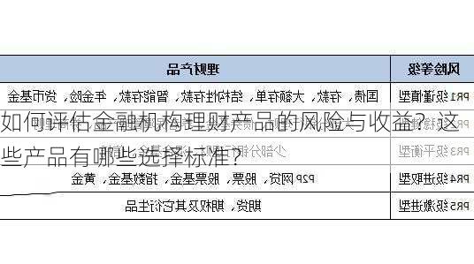 如何评估金融机构理财产品的风险与收益？这些产品有哪些选择标准？-第3张图片-