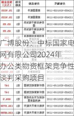 广博股份：中标国家电网有限公司2024年办公类物资框架竞争性谈判采购项目-第1张图片-