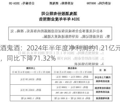 酒鬼酒：2024年半年度净利润约1.21亿元，同比下降71.32%-第1张图片-