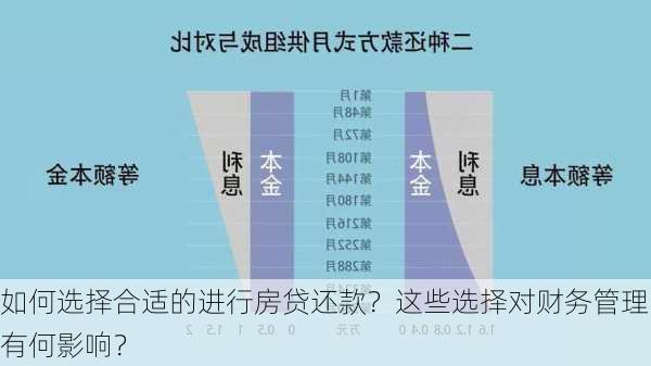 如何选择合适的进行房贷还款？这些选择对财务管理有何影响？-第3张图片-