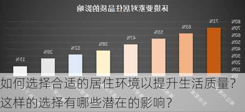 如何选择合适的居住环境以提升生活质量？这样的选择有哪些潜在的影响？-第1张图片-