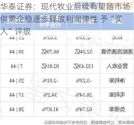 华泰证券：现代牧业后续有望随市场供需企稳逐步释放利润弹性 予“买入”评级-第2张图片-