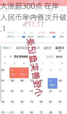 大涨超300点 在岸人民币年内首次升破7.1-第1张图片-