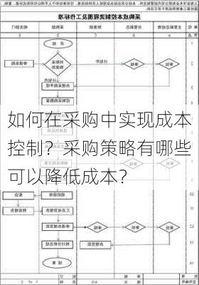 如何在采购中实现成本控制？采购策略有哪些可以降低成本？-第1张图片-