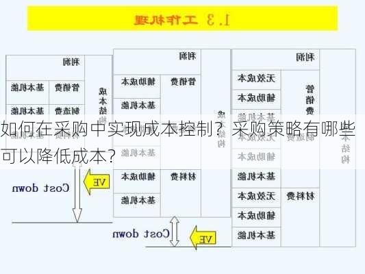 如何在采购中实现成本控制？采购策略有哪些可以降低成本？-第3张图片-