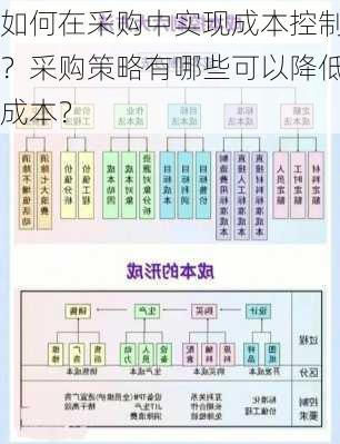 如何在采购中实现成本控制？采购策略有哪些可以降低成本？-第2张图片-