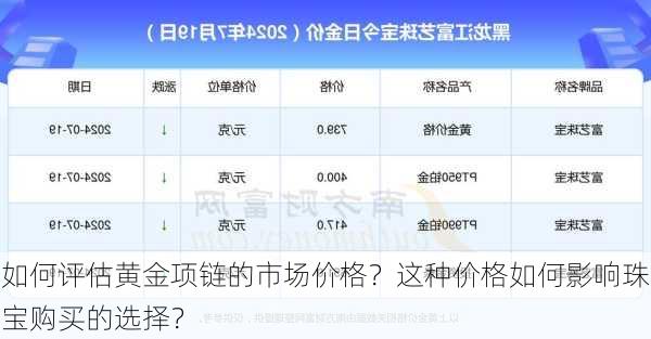 如何评估黄金项链的市场价格？这种价格如何影响珠宝购买的选择？-第1张图片-