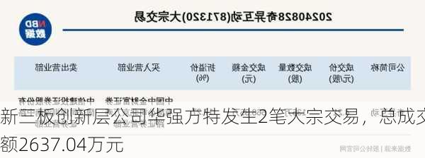 新三板创新层公司华强方特发生2笔大宗交易，总成交金额2637.04万元-第1张图片-