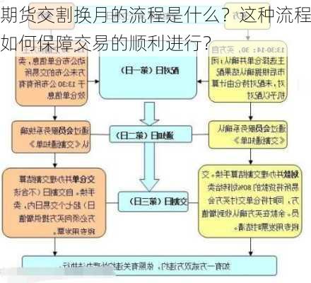 期货交割换月的流程是什么？这种流程如何保障交易的顺利进行？-第1张图片-