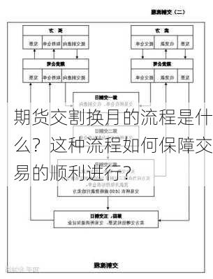 期货交割换月的流程是什么？这种流程如何保障交易的顺利进行？-第2张图片-