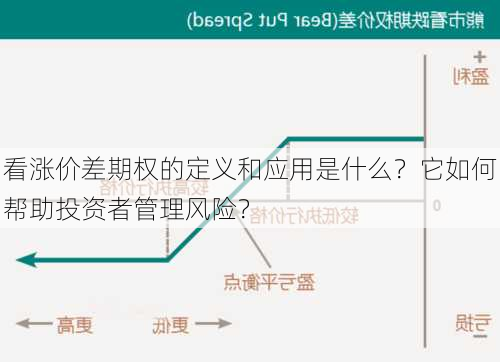 看涨价差期权的定义和应用是什么？它如何帮助投资者管理风险？-第1张图片-