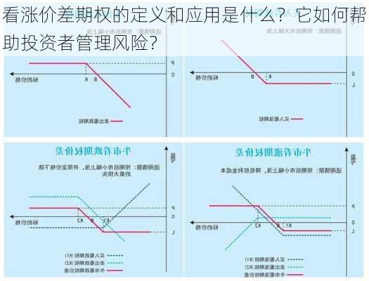 看涨价差期权的定义和应用是什么？它如何帮助投资者管理风险？-第3张图片-