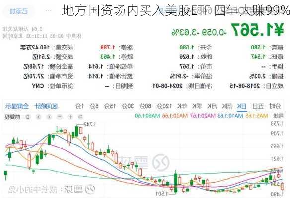 地方国资场内买入美股ETF 四年大赚99%-第1张图片-