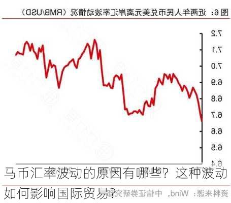 马币汇率波动的原因有哪些？这种波动如何影响国际贸易？-第1张图片-