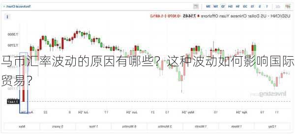 马币汇率波动的原因有哪些？这种波动如何影响国际贸易？-第2张图片-