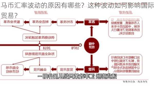 马币汇率波动的原因有哪些？这种波动如何影响国际贸易？-第3张图片-