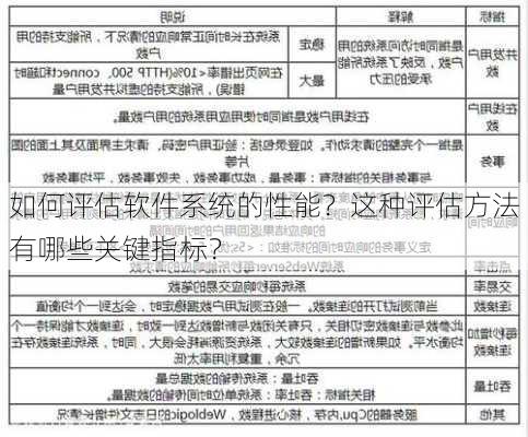 如何评估软件系统的性能？这种评估方法有哪些关键指标？-第2张图片-