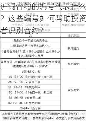 沪铜合约的编号代表什么？这些编号如何帮助投资者识别合约？-第1张图片-