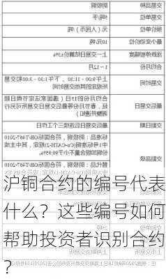 沪铜合约的编号代表什么？这些编号如何帮助投资者识别合约？-第2张图片-