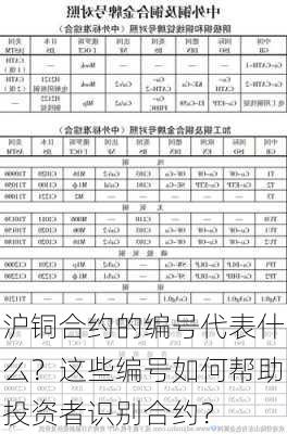 沪铜合约的编号代表什么？这些编号如何帮助投资者识别合约？-第3张图片-